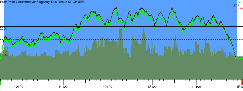 Barometer